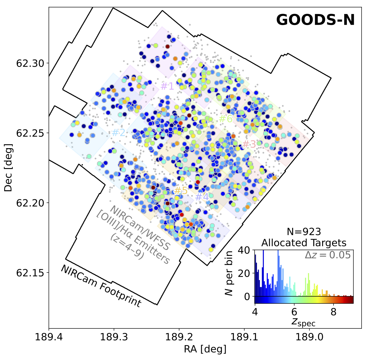EMERALD pointing footprints in GOODS-N